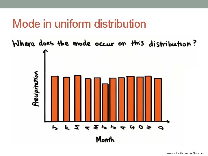 Mode in uniform distribution www. udacity. com – Statistics 