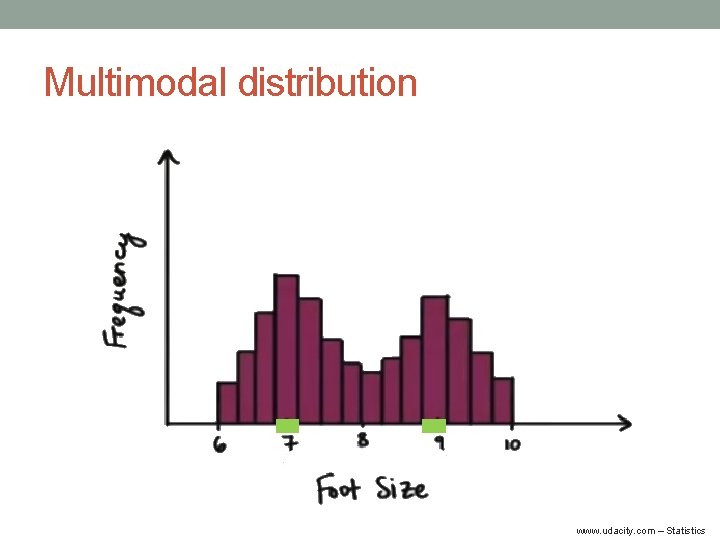 Multimodal distribution www. udacity. com – Statistics 