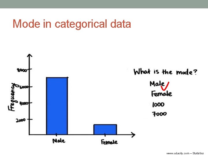 Mode in categorical data www. udacity. com – Statistics 