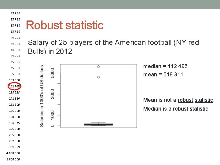 33 750 Robust statistic 33 750 44 000 45 566 Salary of 25 players