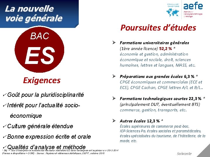 La nouvelle voie générale BAC Poursuites d’études ES Ø Formations universitaires générales (1ère année