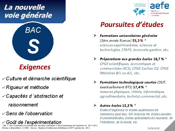 La nouvelle voie générale BAC S Exigences Culture et démarche scientifique Rigueur et méthode