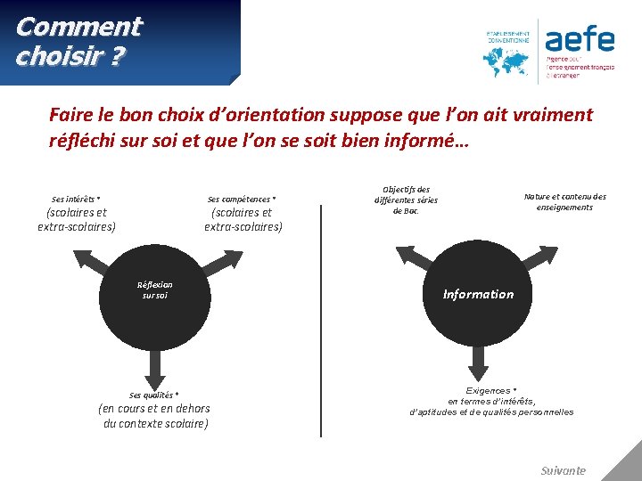 Comment choisir ? Faire le bon choix d’orientation suppose que l’on ait vraiment réfléchi