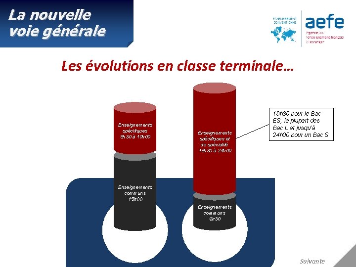 La nouvelle voie générale Les évolutions en classe terminale… Enseignements spécifiques 8 h 30