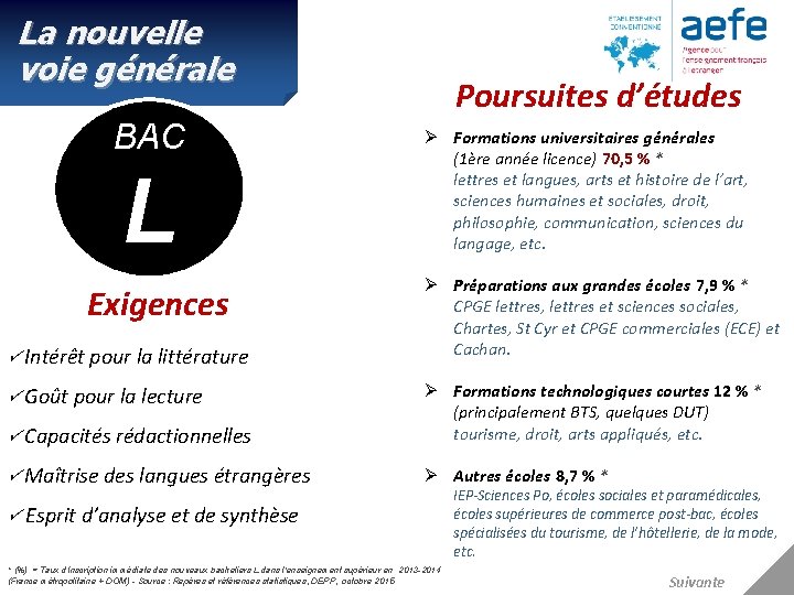 La nouvelle voie générale BAC L Exigences Intérêt pour la littérature Poursuites d’études Ø