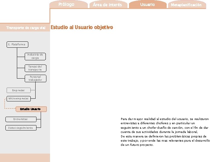 Prólogo Transporte de carga vial Área de interés Usuario Tema elegido Metaplanificación Estudio al