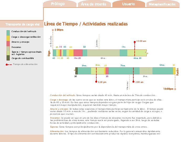 Prólogo 2: 30 pm Carga de combustible 50 60 1 hr. 40 10 20