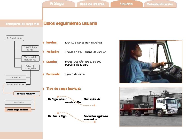 Prólogo Transporte de carga vial Área de interés Datos seguimiento usuario E. Plataforma Industria