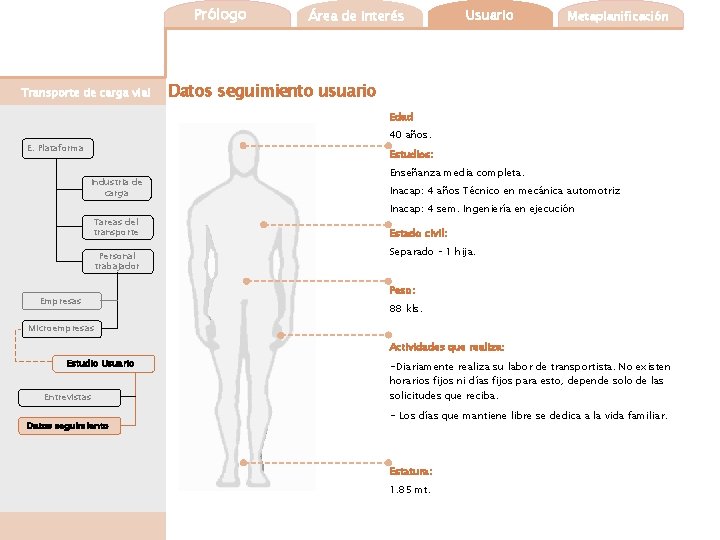 Prólogo Transporte de carga vial Área de interés Usuario Tema elegido Metaplanificación Datos seguimiento