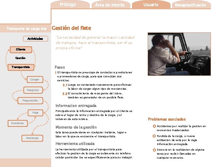 Prólogo Transporte de carga vial Actividades Cliente Área de interés Usuario Tema elegido Metaplanificación