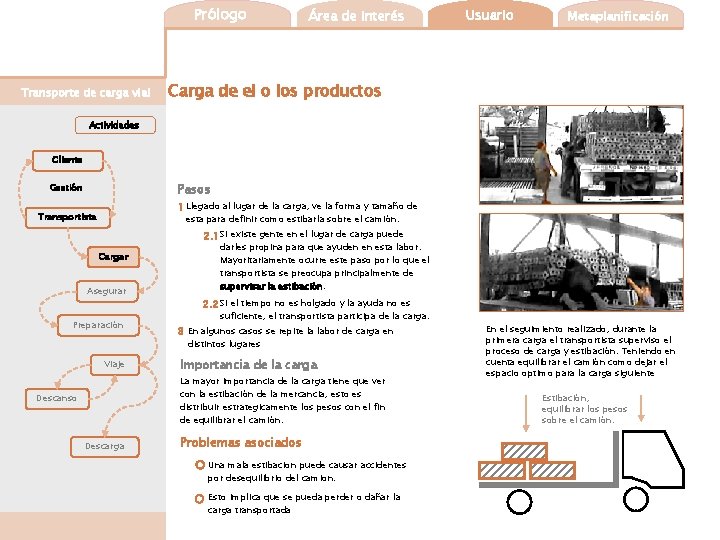 Prólogo Transporte de carga vial Área de interés Usuario Tema elegido Metaplanificación Carga de