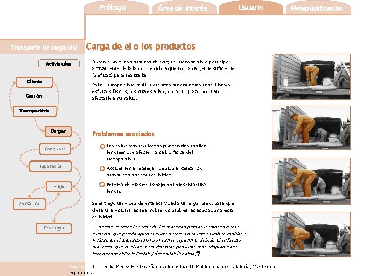 Prólogo Transporte de carga vial Actividades Cliente Área de interés Usuario Carga de el