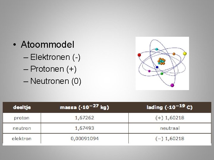  • Atoommodel – Elektronen (-) – Protonen (+) – Neutronen (0) 