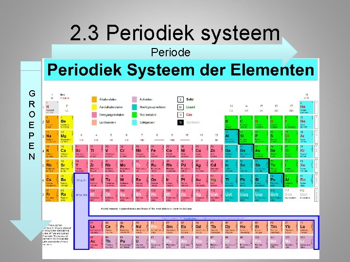 2. 3 Periodiek systeem Periode G R O E P E N 2. 3 Periodiek systeem Periode G R O E P E N