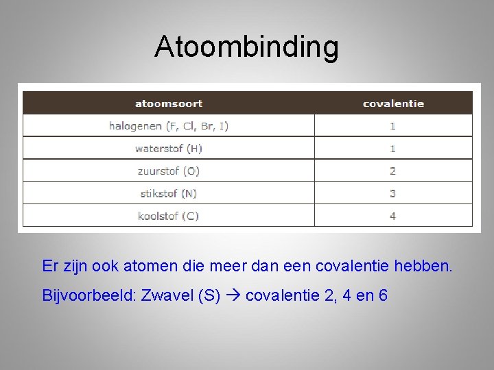 Atoombinding Er zijn ook atomen die meer dan een covalentie hebben. Bijvoorbeeld: Zwavel (S) Atoombinding Er zijn ook atomen die meer dan een covalentie hebben. Bijvoorbeeld: Zwavel (S)