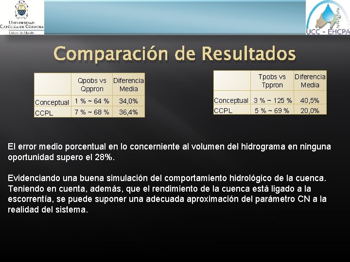 Comparación de Resultados Qpobs vs Diferencia Qppron Media Conceptual 1 % ~ 64 %