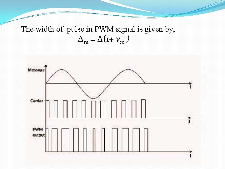 The width of pulse in PWM signal is given by, Δm = Δ(1+ vm