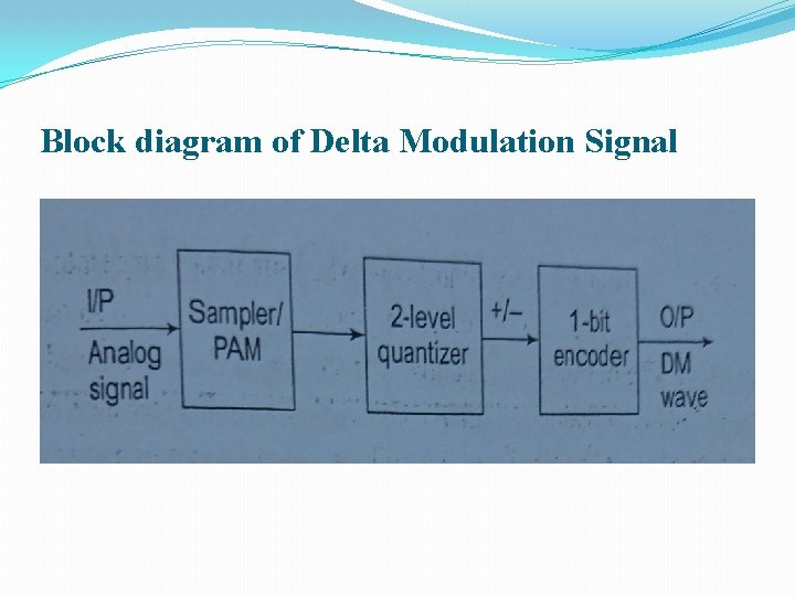 Block diagram of Delta Modulation Signal 