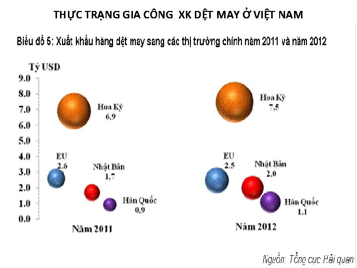 THỰC TRẠNG GIA CÔNG XK DỆT MAY Ở VIỆT NAM 