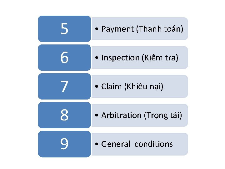 5 • Payment (Thanh toa n) 6 • Inspection (Kiê m tra) 7 •