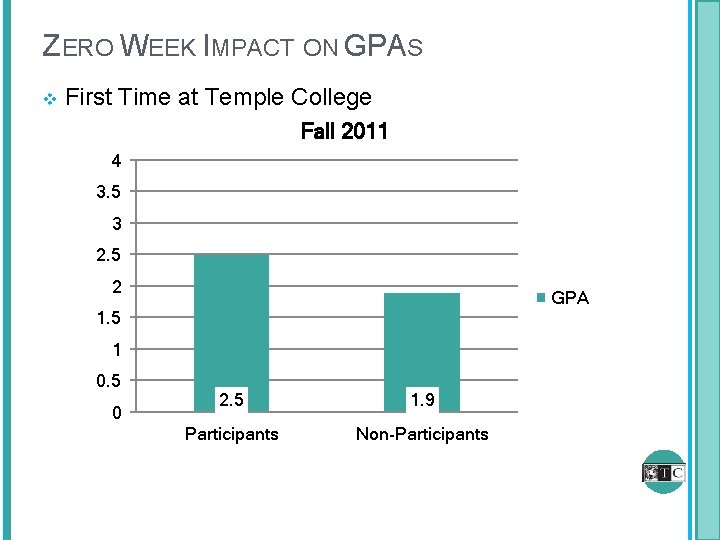 ZERO WEEK IMPACT ON GPAS v First Time at Temple College Fall 2011 4