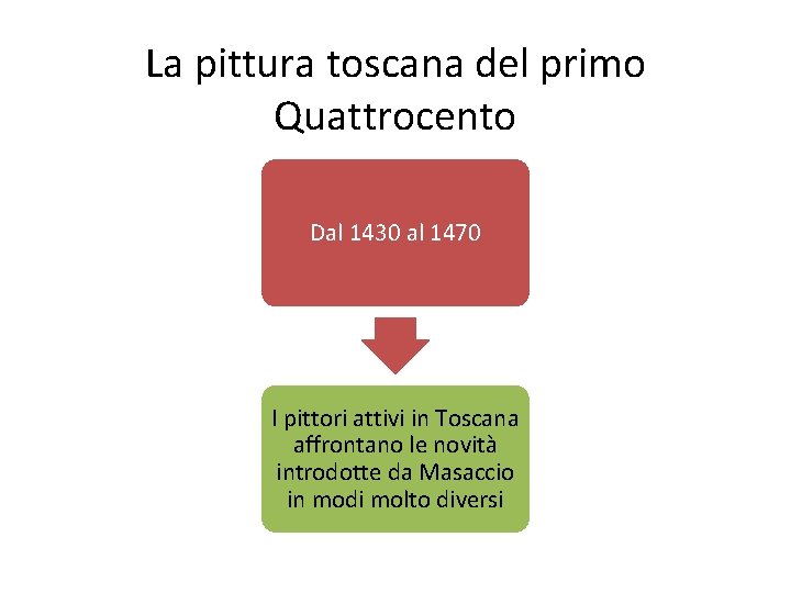 La pittura toscana del primo Quattrocento Dal 1430 al 1470 I pittori attivi in