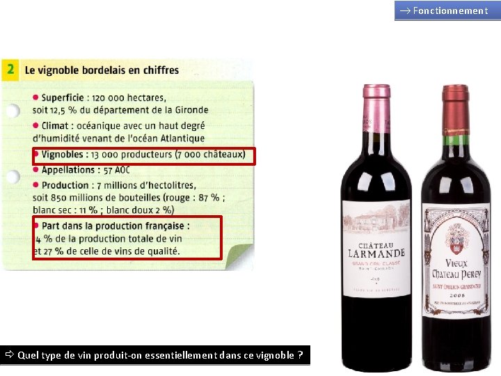  Fonctionnement Quel type de vin produit-on essentiellement dans ce vignoble ? 