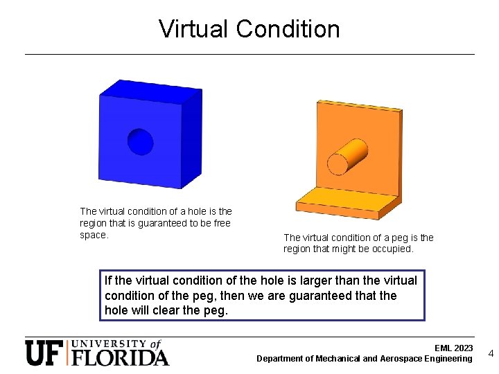 Virtual Condition The virtual condition of a hole is the region that is guaranteed