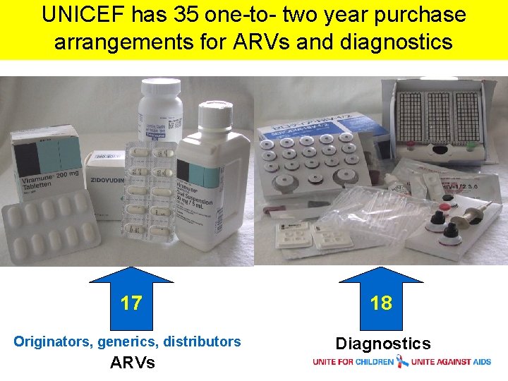 UNICEF has 35 one-to- two year purchase arrangements for ARVs and diagnostics 17 18