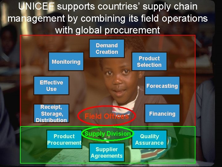 UNICEF supports countries’ supply chain management by combining its field operations with global procurement