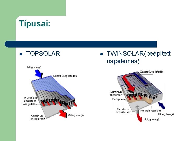 Típusai: l TOPSOLAR l TWINSOLAR(beépített napelemes) 