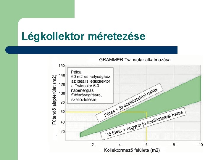 Légkollektor méretezése 