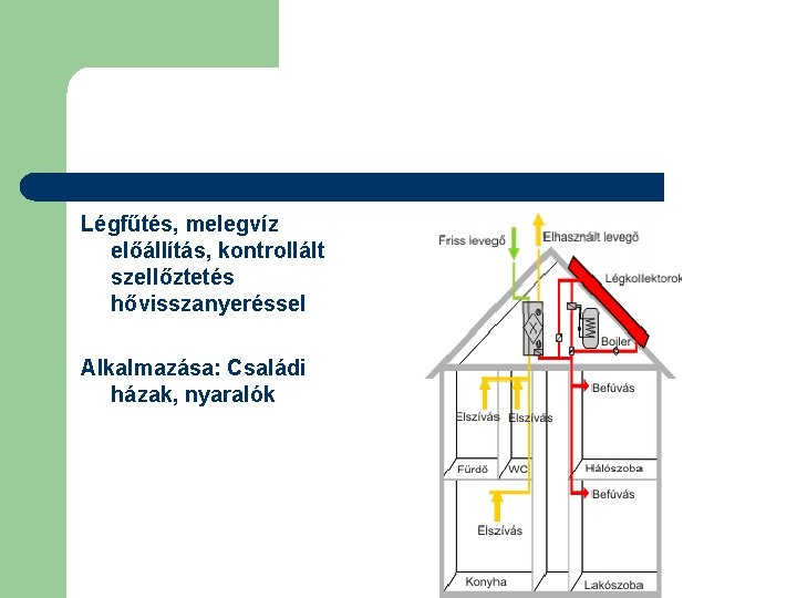 Légfűtés, melegvíz előállítás, kontrollált szellőztetés hővisszanyeréssel Alkalmazása: Családi házak, nyaralók 