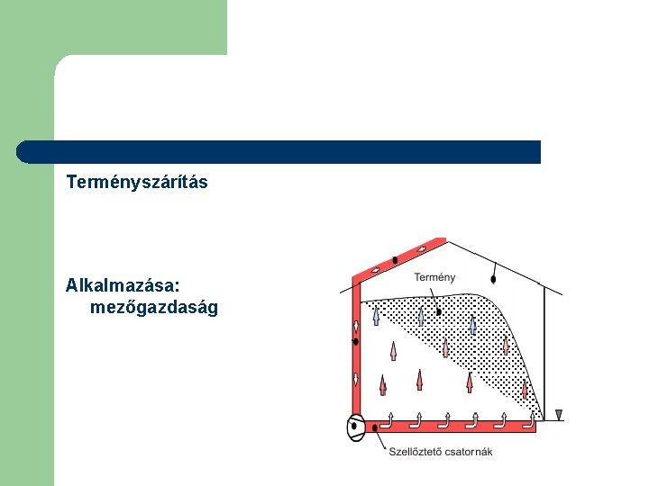 Terményszárítás Alkalmazása: mezőgazdaság 