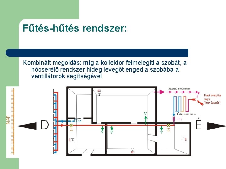 Fűtés-hűtés rendszer: Kombinált megoldás: míg a kollektor felmelegíti a szobát, a hőcserélő rendszer hideg