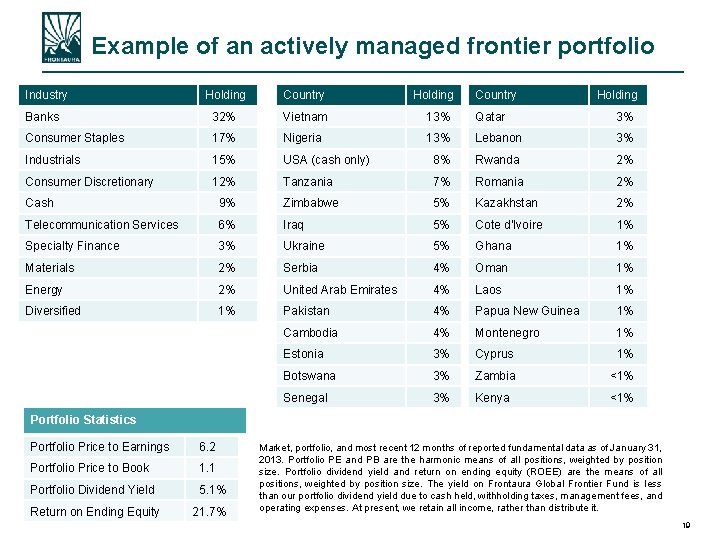 Example of an actively managed frontier portfolio Industry Holding Country Holding Banks 32% Vietnam