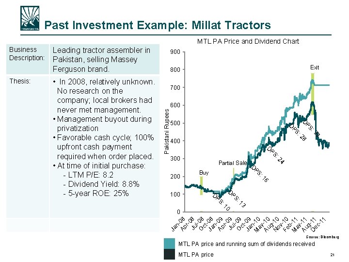 Past Investment Example: Millat Tractors MTL PA Price and Dividend Chart Exit 800 700