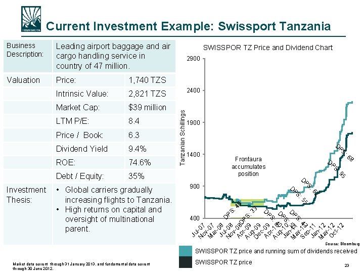 Current Investment Example: Swissport Tanzania LTM P/E: 8. 4 Price / Book: 6. 3
