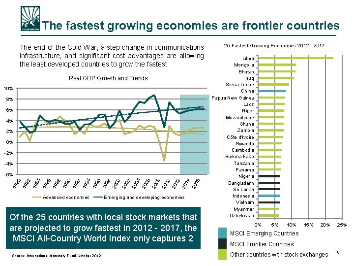 The fastest growing economies are frontier countries The end of the Cold War, a