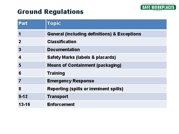 Ground Regulations Part Topic The Regulations by Parts 1 General (including definitions) & Exceptions