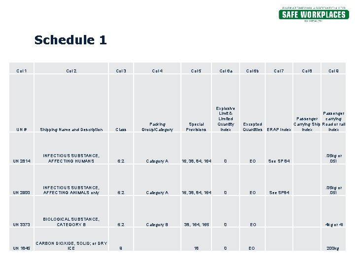 Schedule 1 Col 2 Col 3 Col 4 Col 5 Col 6 a Col