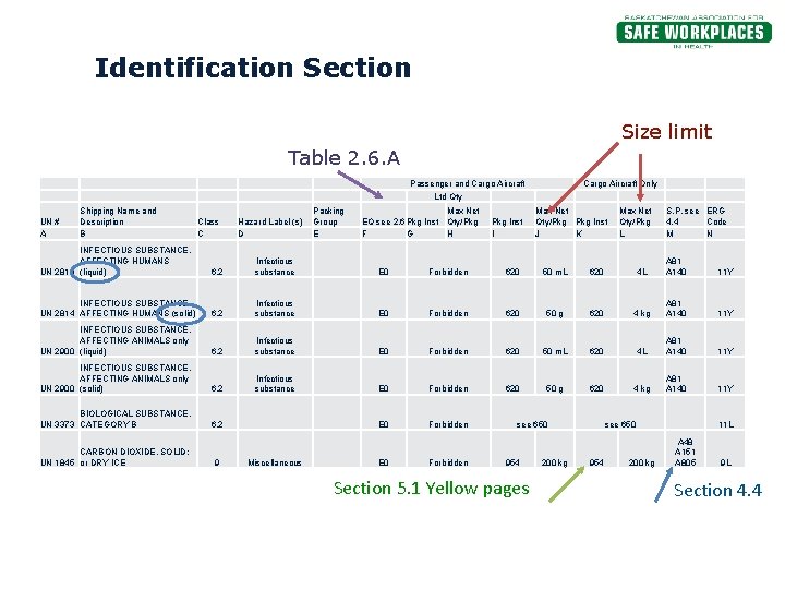 Identification Section Size limit Table 2. 6. A Passenger and Cargo Aircraft Ltd Qty