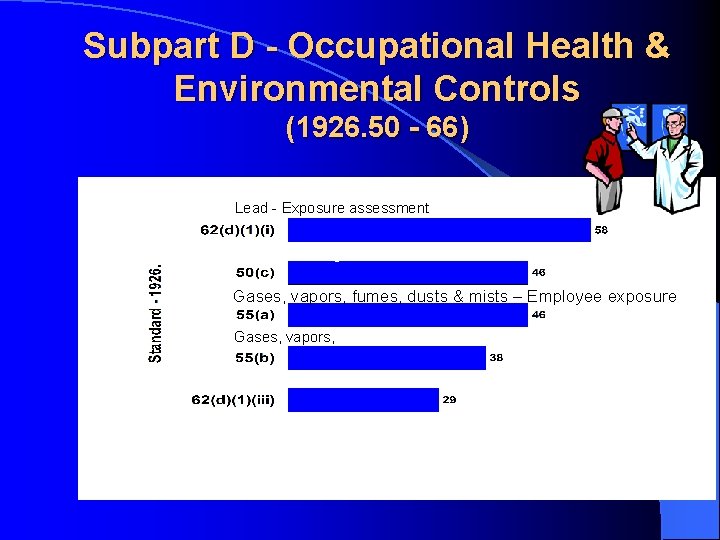 Subpart D - Occupational Health & Environmental Controls (1926. 50 - 66) Lead -