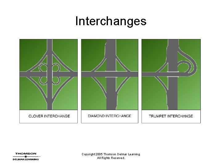 Interchanges Copyright 2005 Thomson Delmar Learning. All Rights Reserved. 