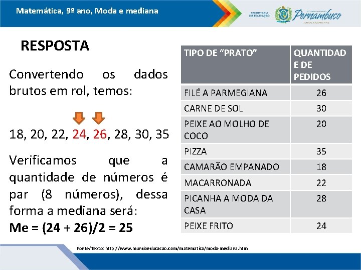 Matemática, 9º ano, Moda e mediana RESPOSTA Convertendo os dados brutos em rol, temos: