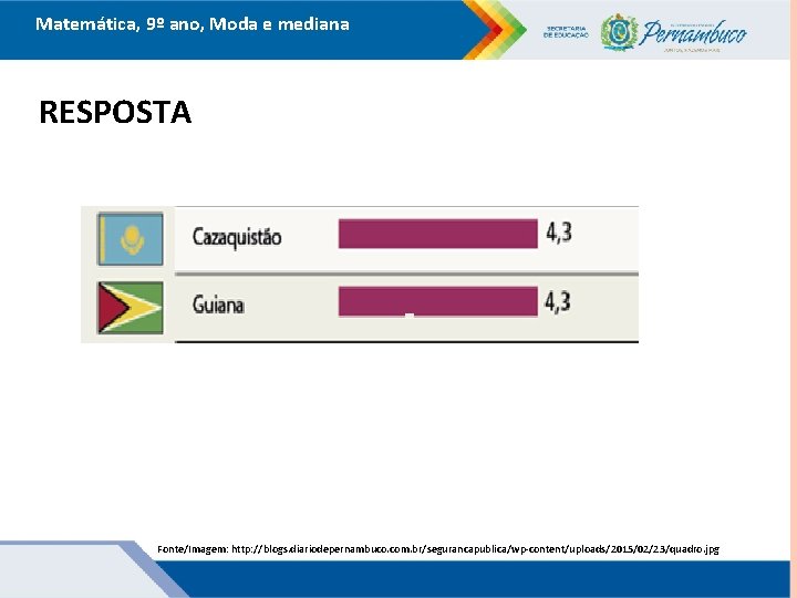 Matemática, 9º ano, Moda e mediana RESPOSTA Fonte/Imagem: http: //blogs. diariodepernambuco. com. br/segurancapublica/wp-content/uploads/2015/02/23/quadro. jpg