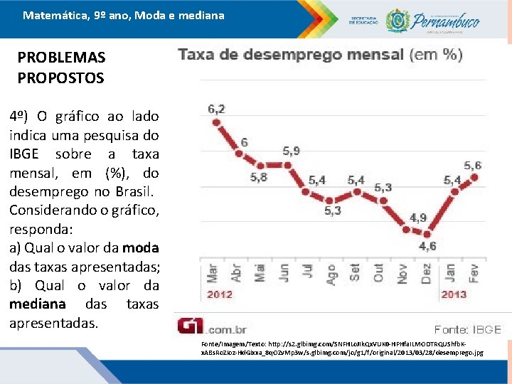 Matemática, 9º ano, Moda e mediana PROBLEMAS PROPOSTOS 4º) O gráfico ao lado indica