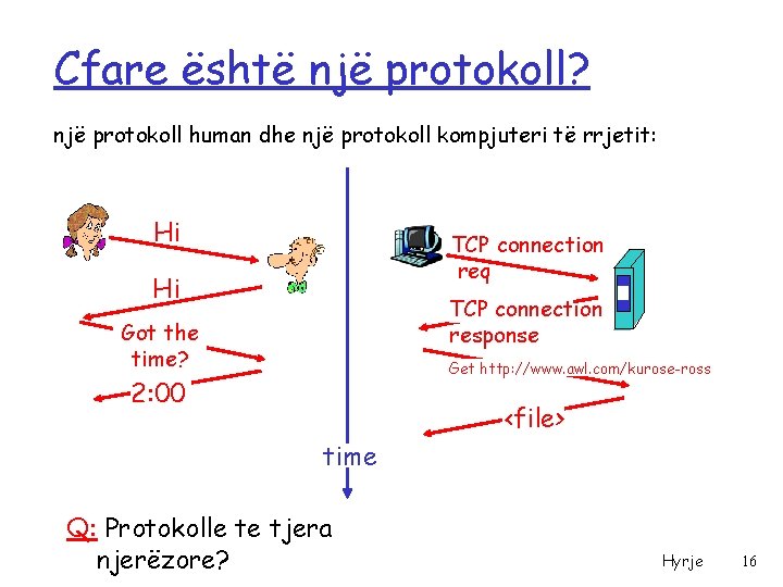 Cfare është një protokoll? një protokoll human dhe një protokoll kompjuteri të rrjetit: Hi
