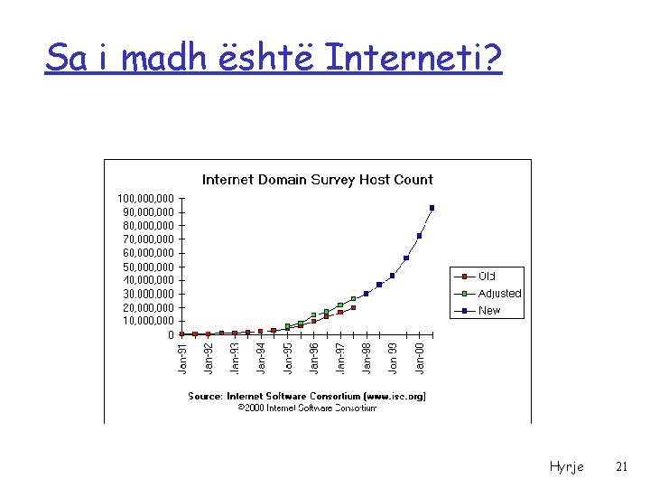 Sa i madh është Interneti? Hyrje 21 