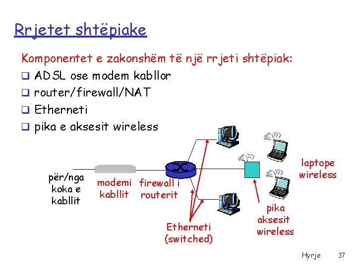 Rrjetet shtëpiake Komponentet e zakonshëm të një rrjeti shtëpiak: q ADSL ose modem kabllor